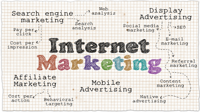 Top 3 Reasons to Consider an Internet Marketing Company in Phoenix, OR