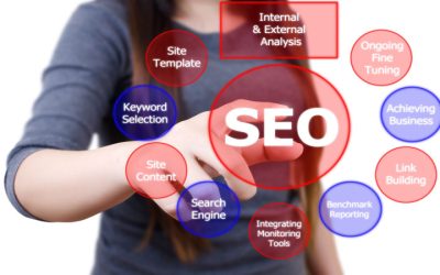 Top Reasons Your Fort Myers, FL Business Needs an SEO Firm Working for You